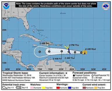 STORMY TIME AHEAD