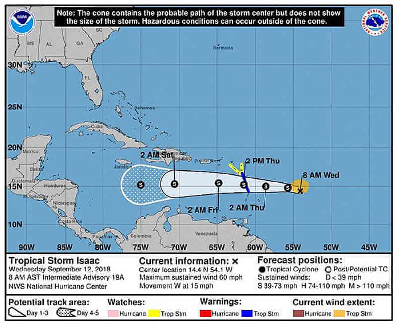 STORMY TIME AHEAD